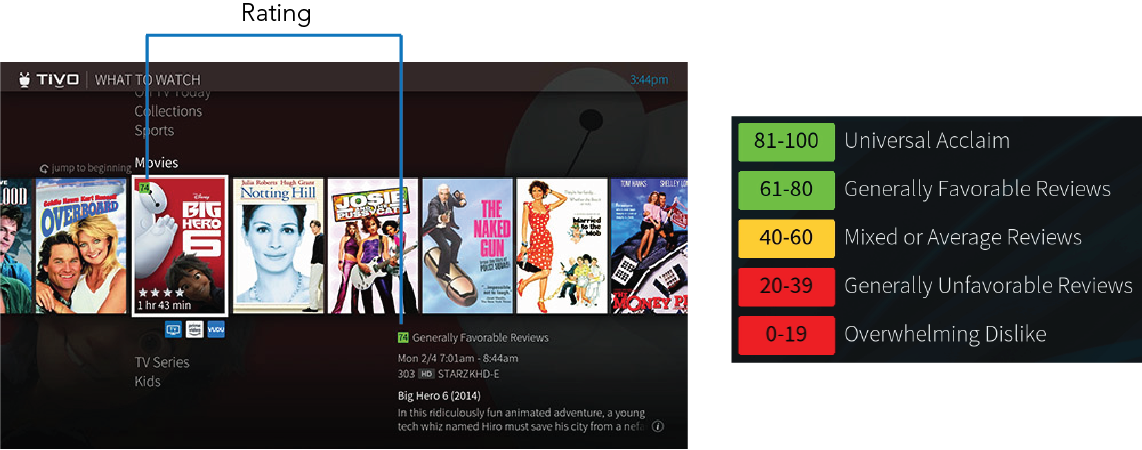 Thuuz & Metacritic Ratings