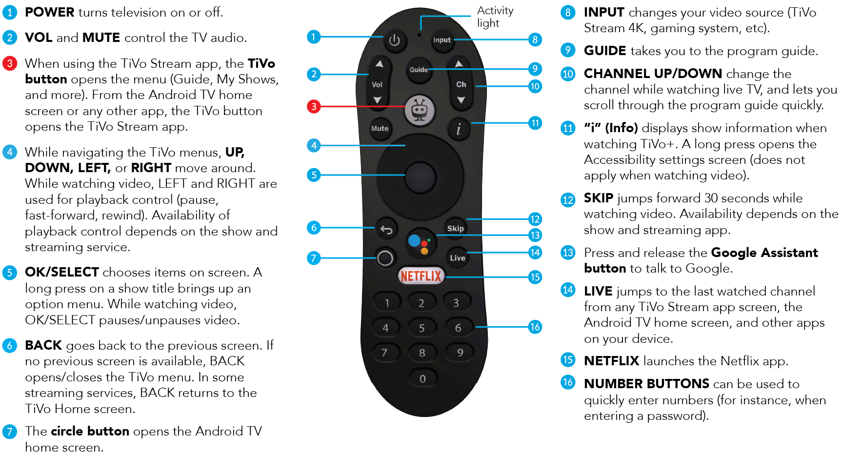Remote Control Buttons Stream 4k